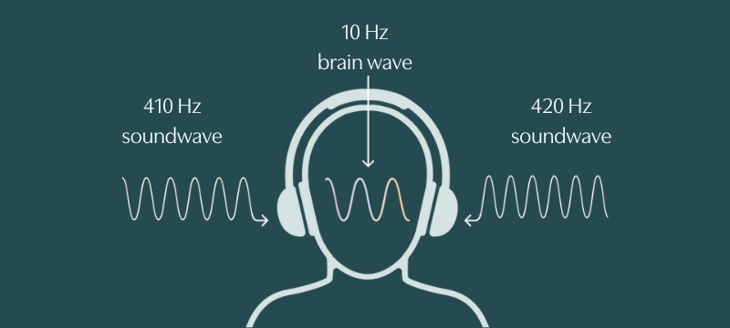 Do Binaural Beats Really Work Uncovering the Science the Benefits